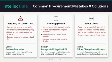 Three critical mistakes when hiring proposal consultants with prevention strategies