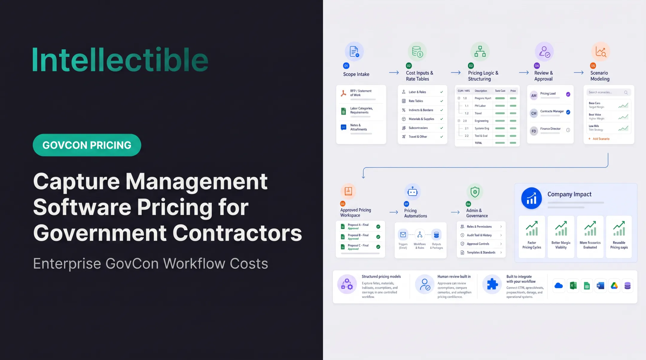 Capture Management Software Pricing for Government Contractors