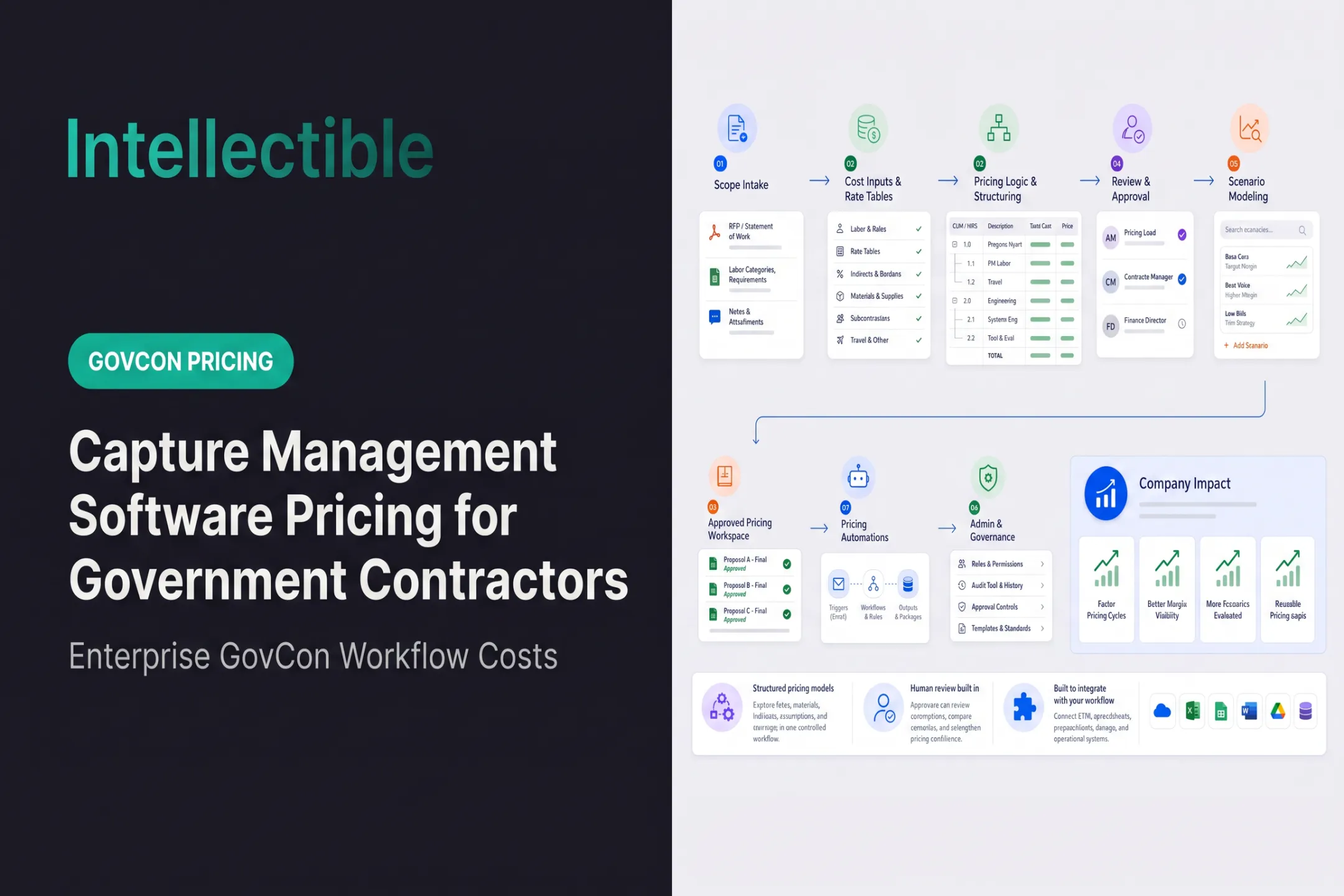 Capture Management Software Pricing for Government Contractors