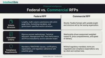 Federal versus commercial RFP three key structural differences comparison infographic