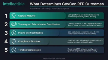 Five key GovCon RFP outcome factors ranked by impact on win probability