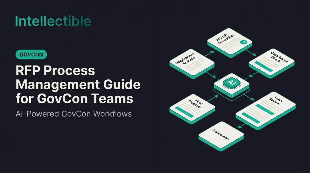 RFP Process Management Guide for GovCon Teams