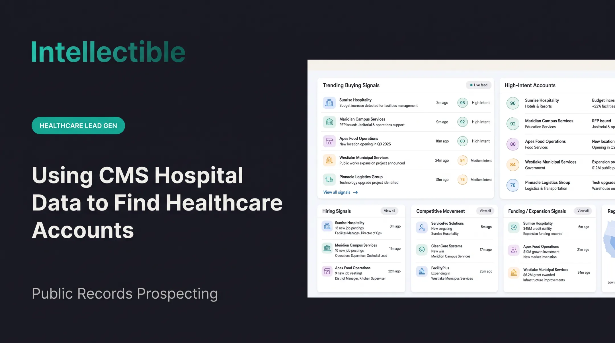 Using CMS Hospital Data to Find Healthcare Accounts