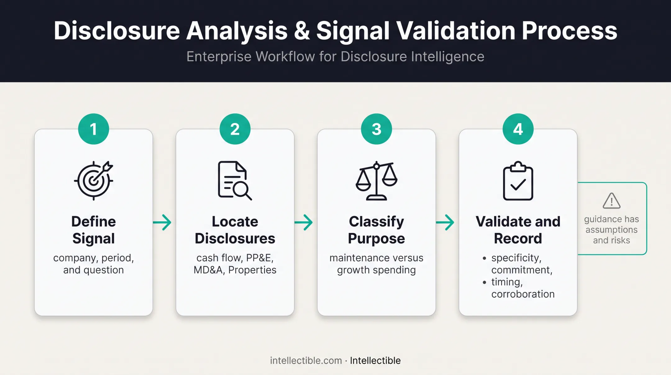 Four-step SEC filing expansion signal validation workflow