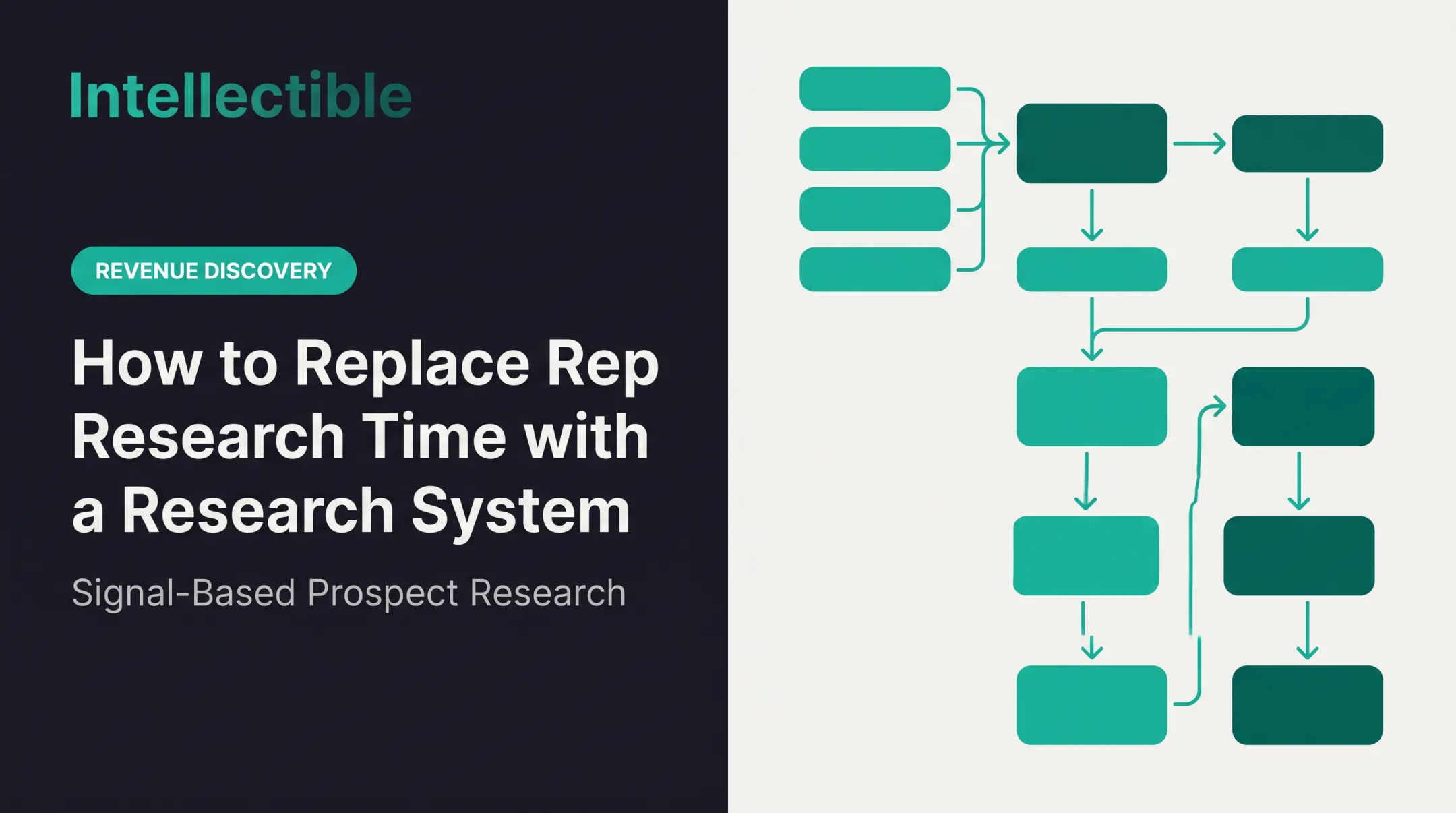 How to Replace Rep Research Time with a Research System