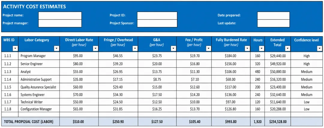 Excel spreadsheet interface showing government contract cost proposal line items