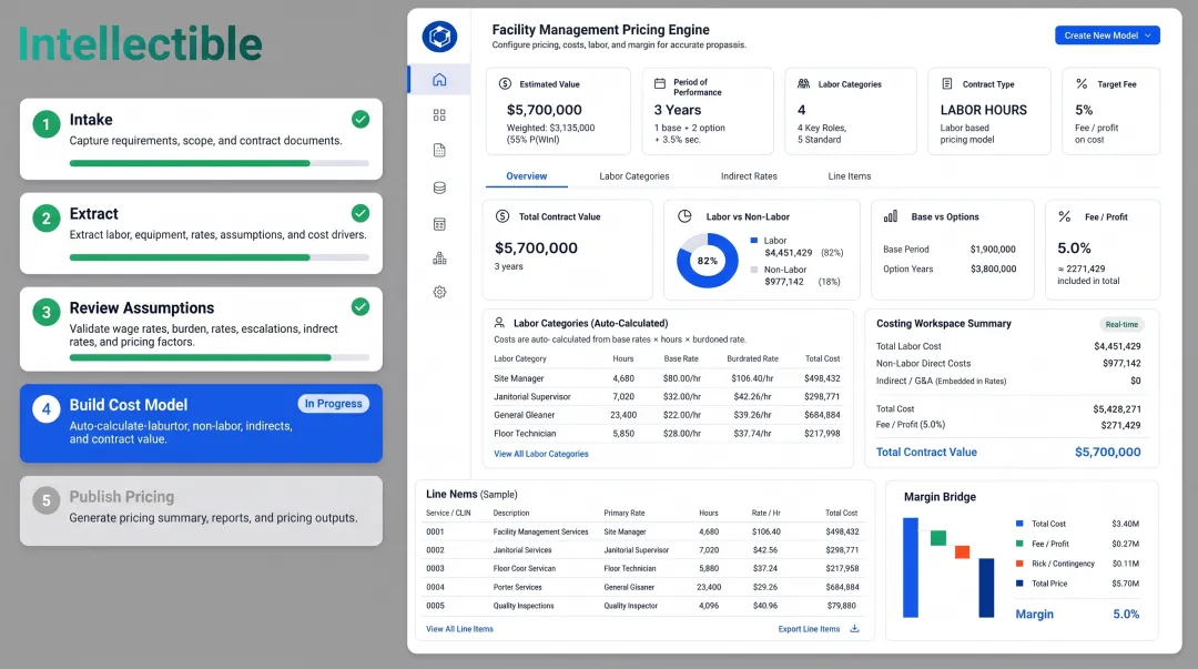 Intellectible Pricing Engine five-step workflow dashboard interface