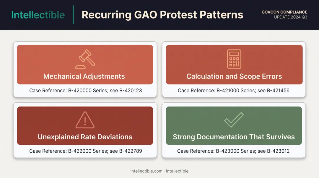 Four recurring cost realism protest patterns from GAO decisions