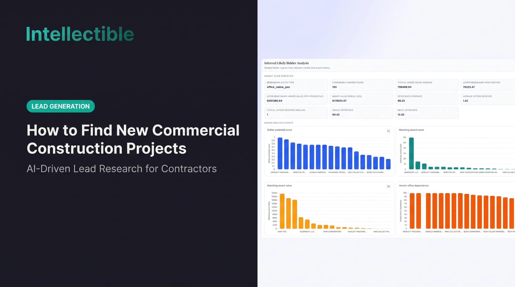 How to Find New Commercial Construction Projects