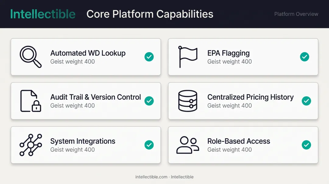 Six core features checklist for effective SCA pricing software