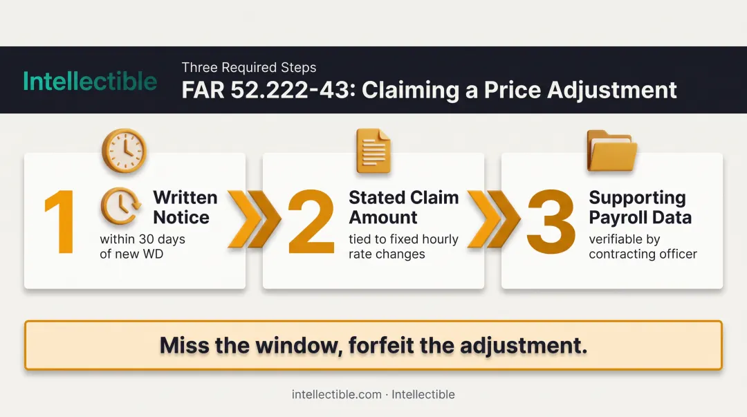 FAR 52.222-43 price adjustment notice requirements three-step process