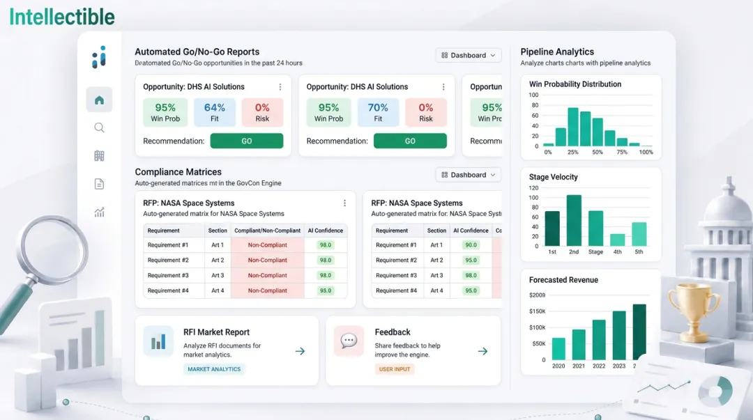 Intellectible GovCon dashboard showing go/no-go reports and pipeline metrics