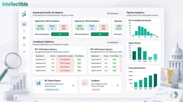 Intellectible GovCon Engine dashboard showing go/no-go reports and pipeline metrics