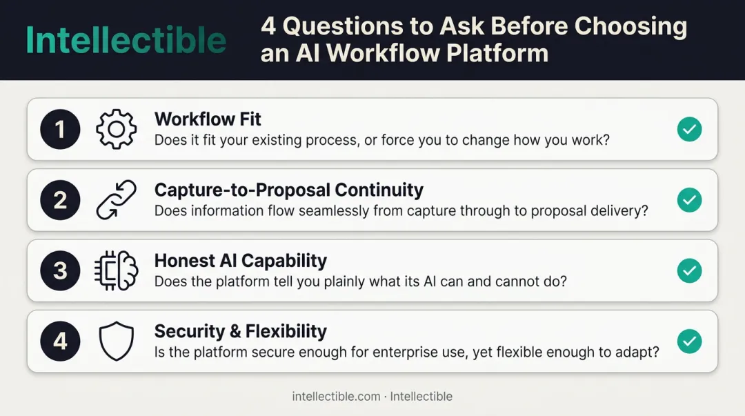 4-question checklist for evaluating GovCon capture management software