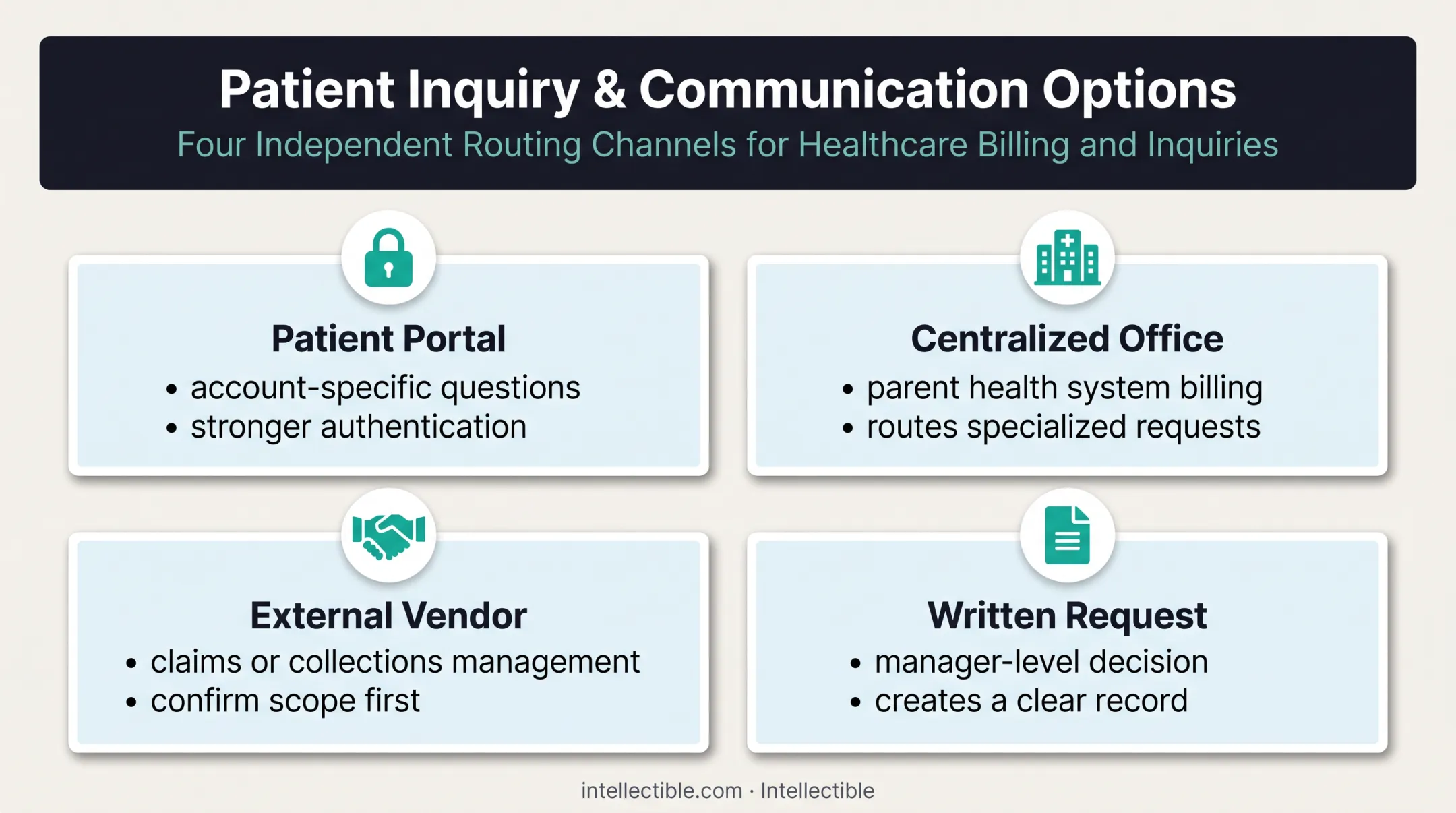 Four secure alternatives for contacting medical billing departments