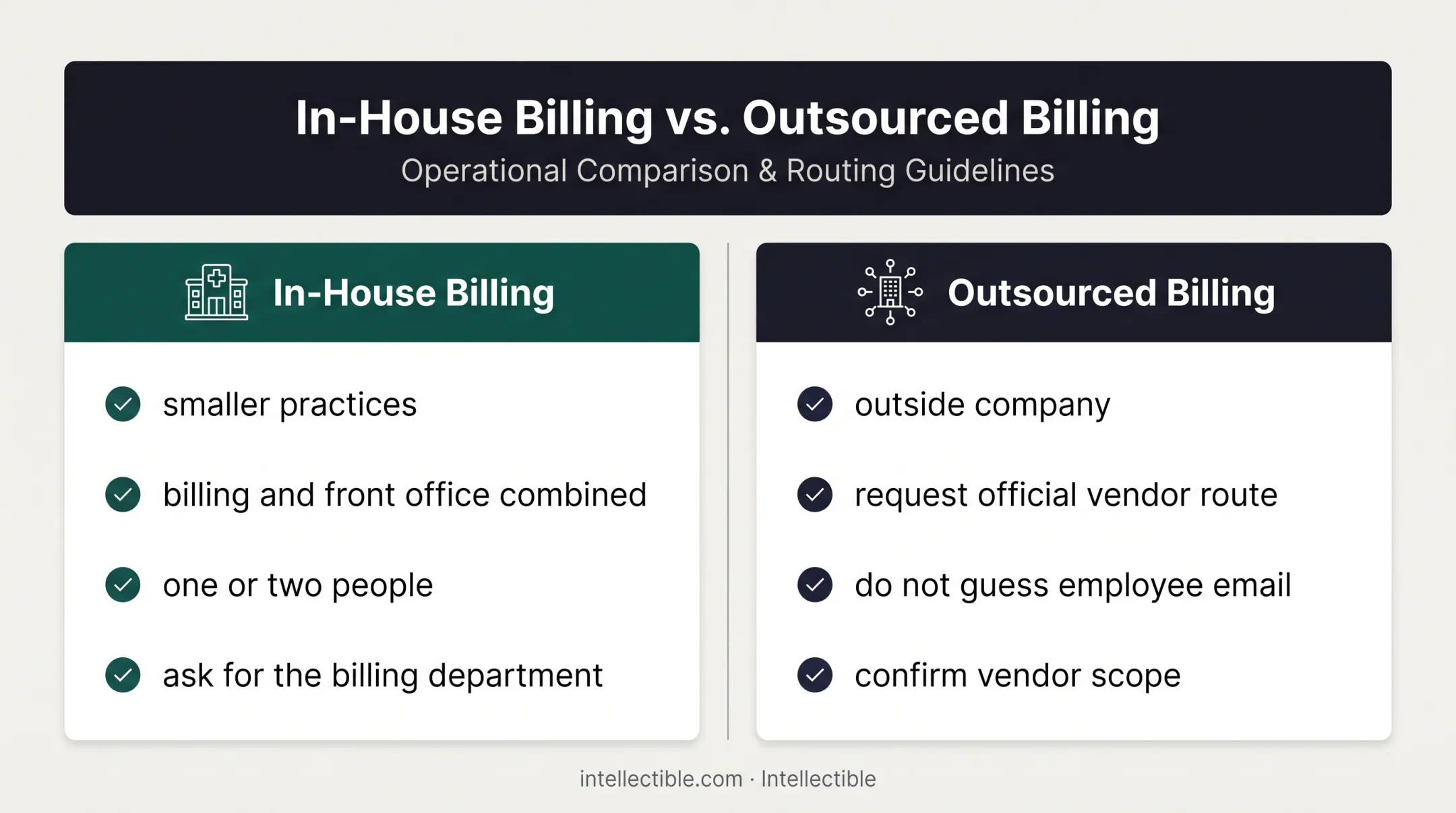 In-house versus outsourced medical billing operations comparison