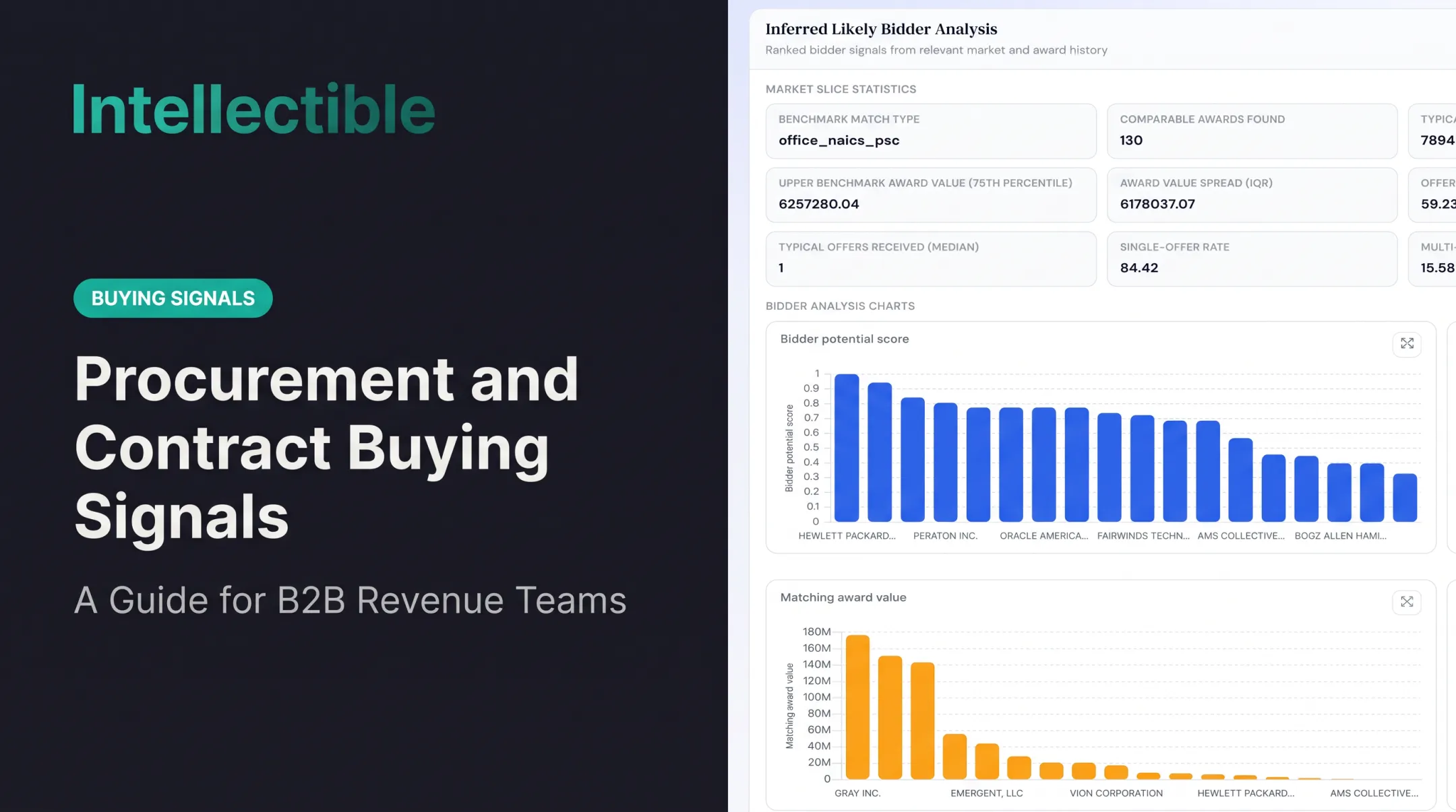 Procurement and Contract Buying Signals: A Guide for B2B Revenue Teams