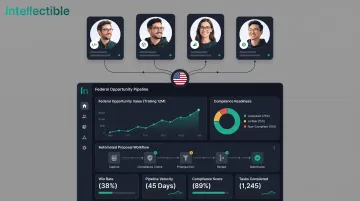 Intellectible workflow automation platform dashboard showing GovCon opportunity pipeline and proposal coordination