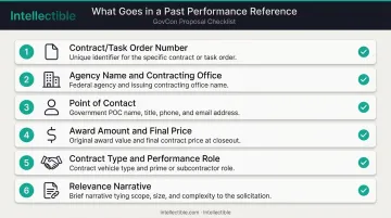 Federal past performance reference six required components checklist infographic