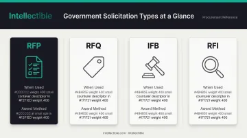 Government procurement instrument comparison chart RFP RFQ IFB and RFI