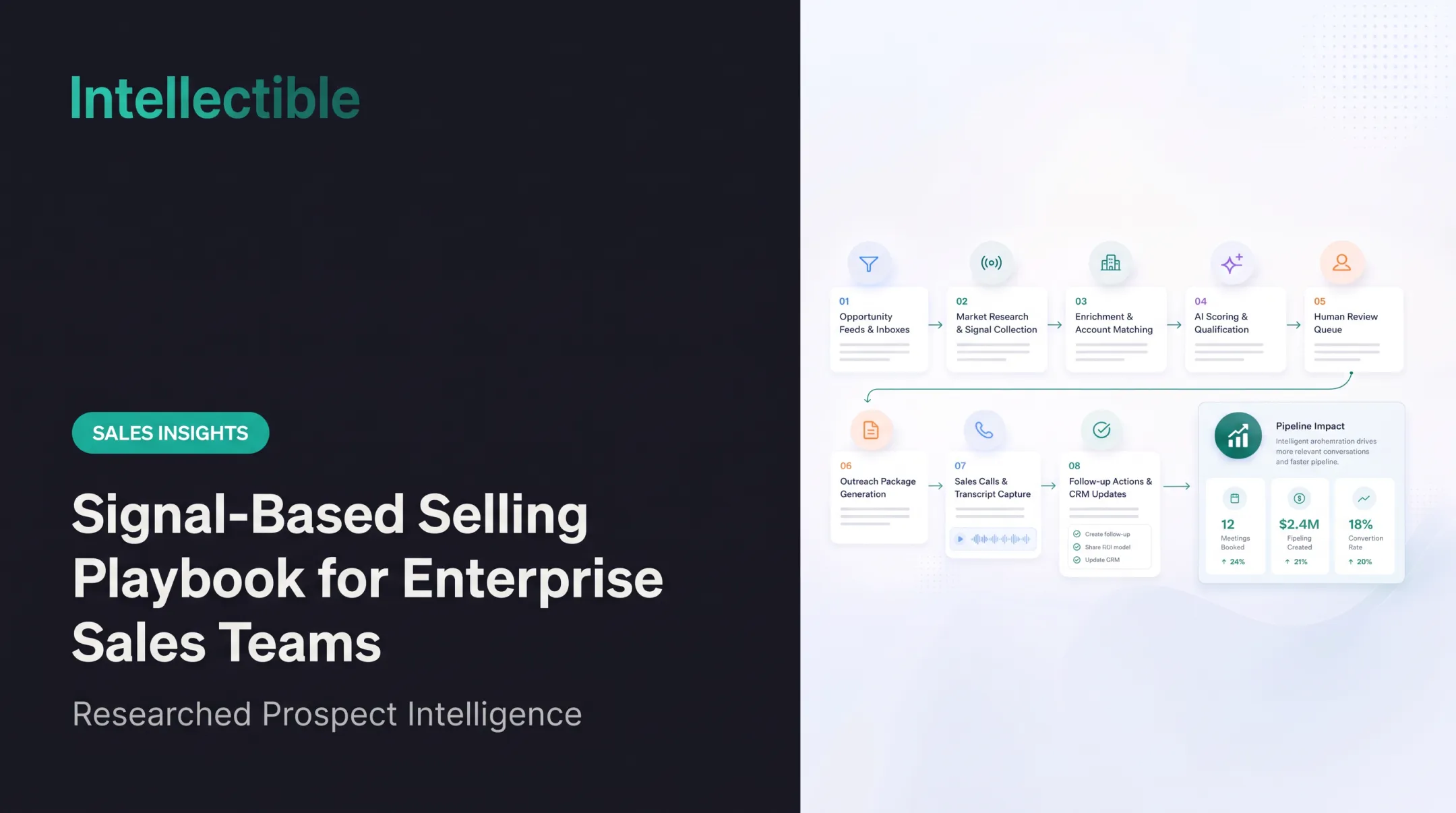 Signal-Based Selling Playbook for Enterprise Sales Teams