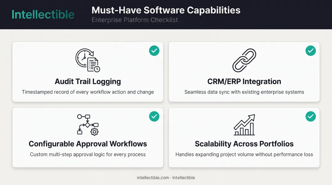 Key capabilities checklist for federal pricing compliance software selection