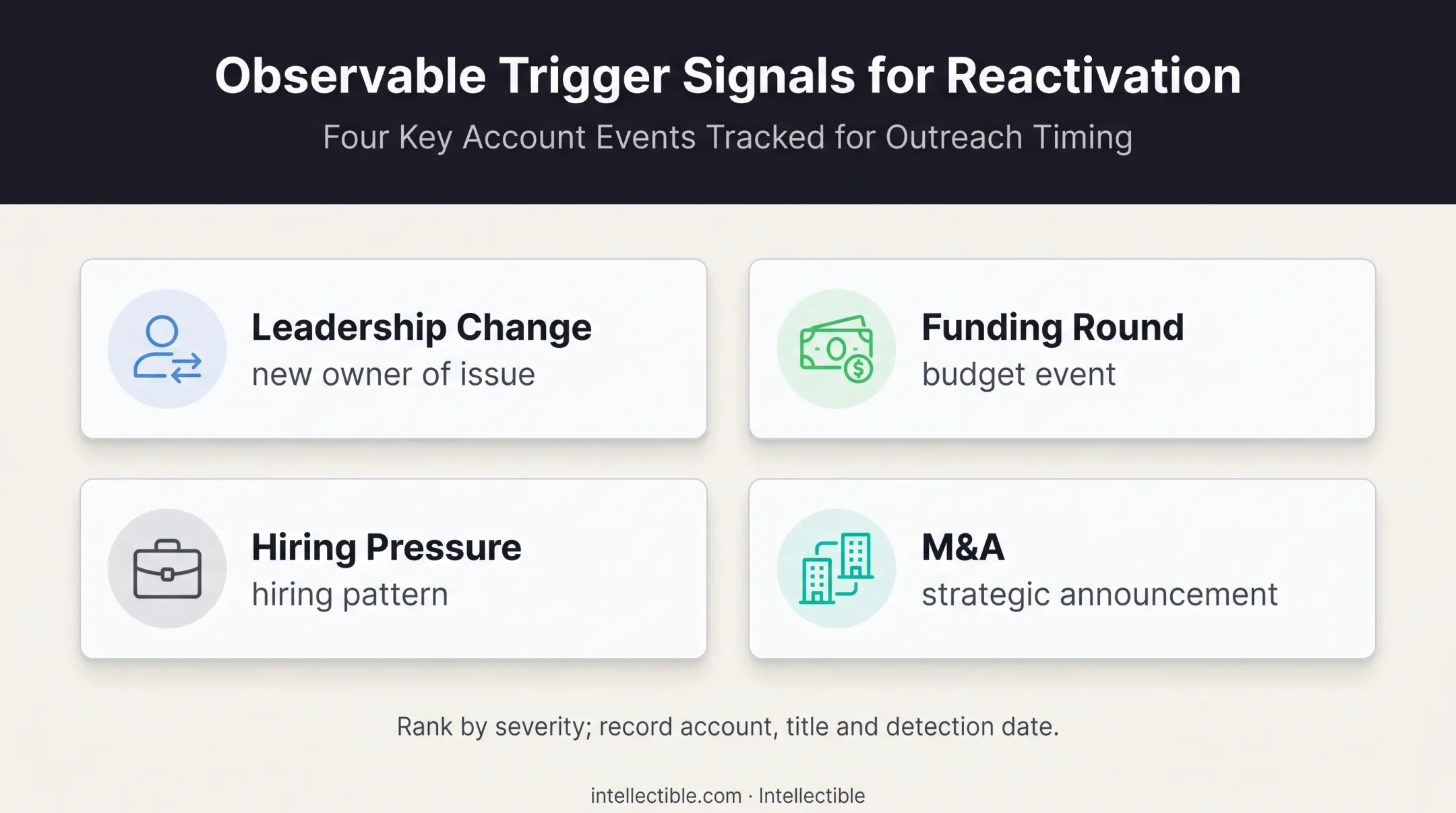 Four observable business trigger signals for closed-lost deal reactivation