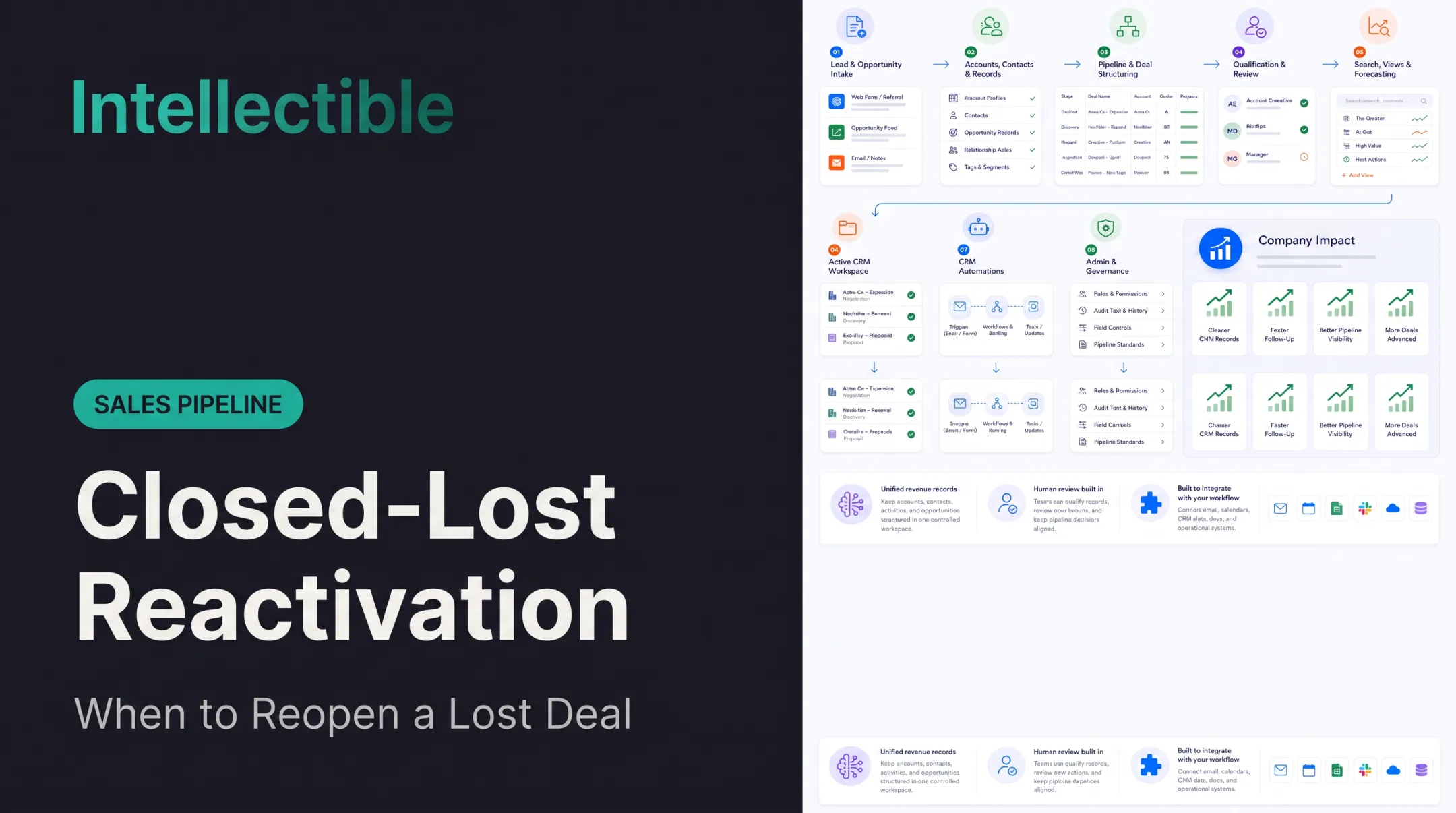 Closed-Lost Reactivation: When to Reopen a Lost Deal