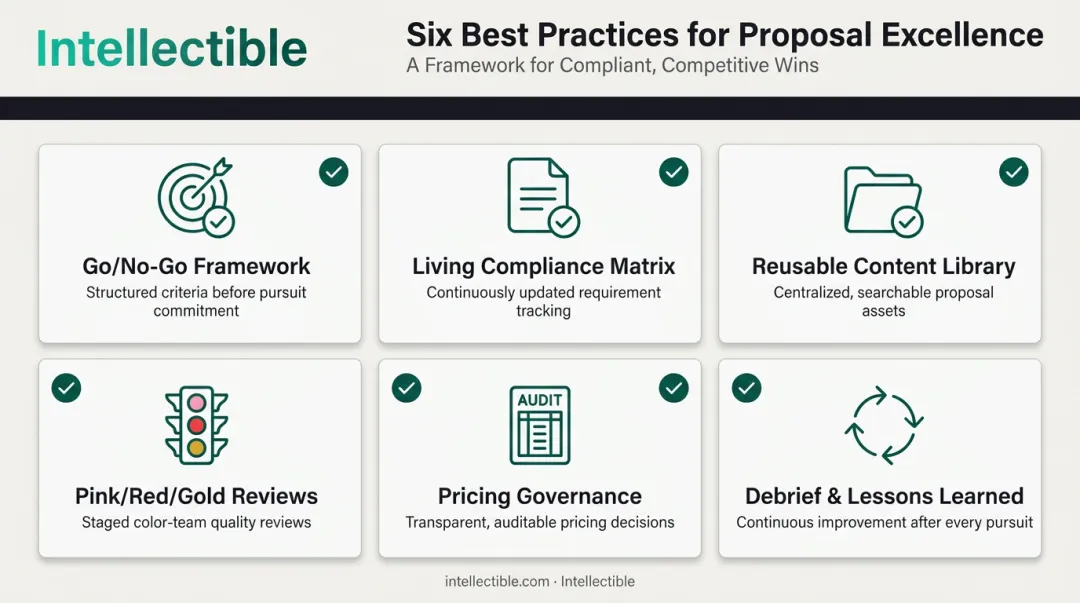 6 best practices for GovCon bid management success checklist
