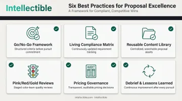 6 best practices for GovCon bid management success checklist