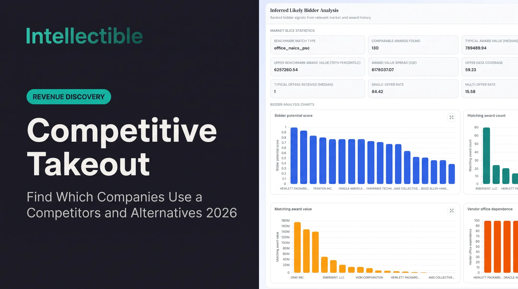 Competitive Takeout: Find Which Companies Use a Competitors and Alternatives 2026