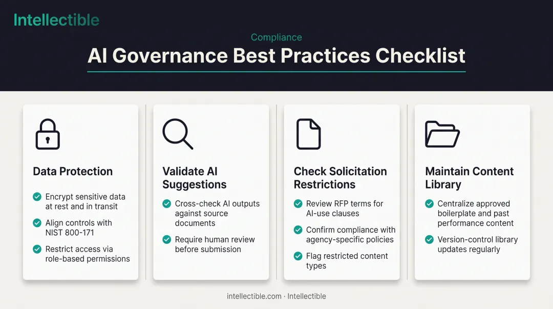 AI compliance best practices checklist for data security and validation