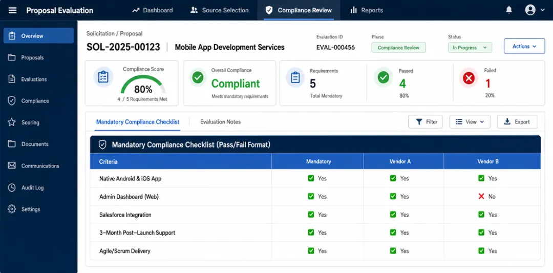 Federal evaluator screen showing automated proposal scoring software interface