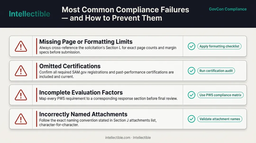 Four most common GovCon proposal compliance failures and prevention strategies
