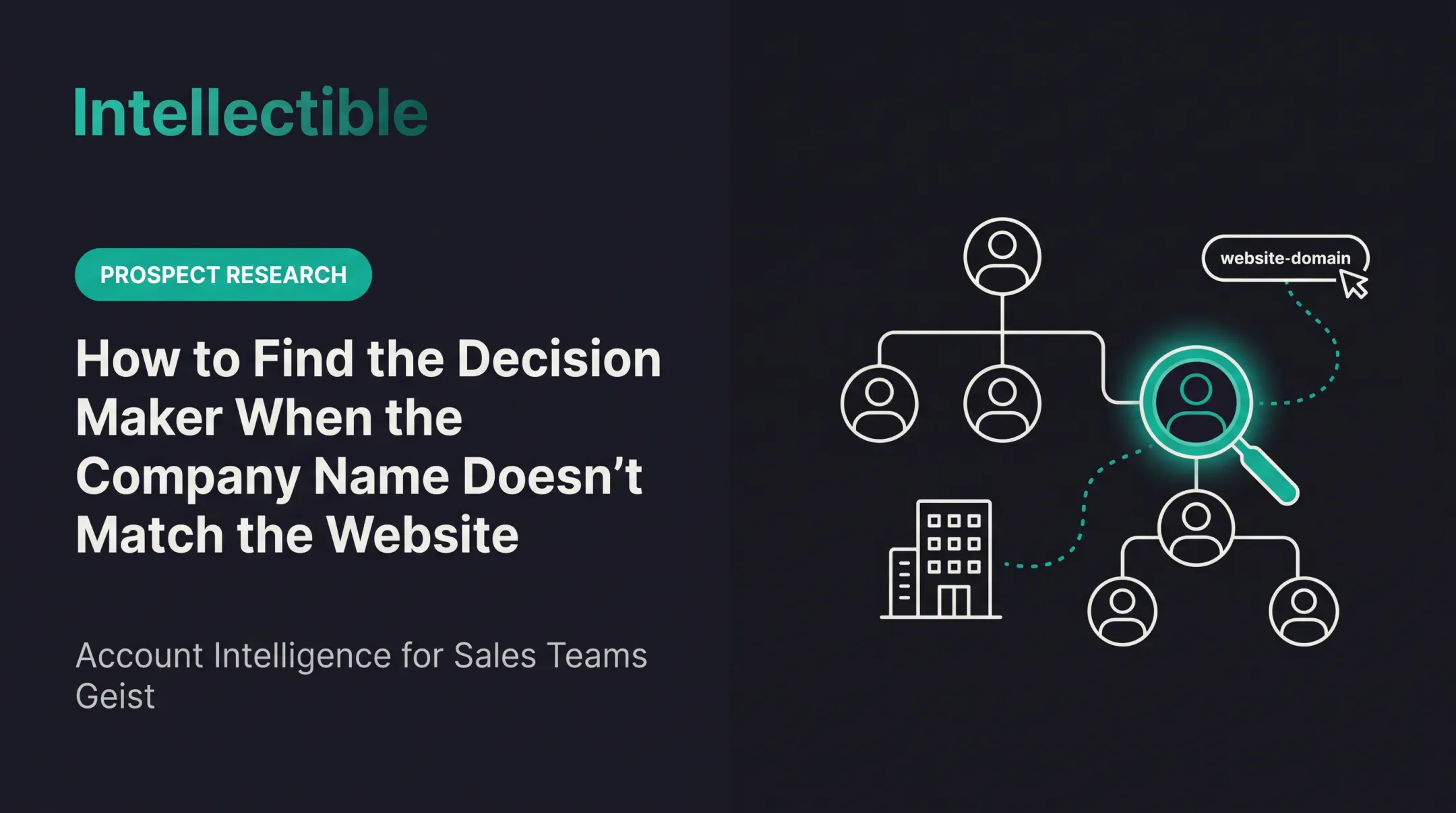 How to Find the Decision Maker When the Company Name Doesn't Match the Website