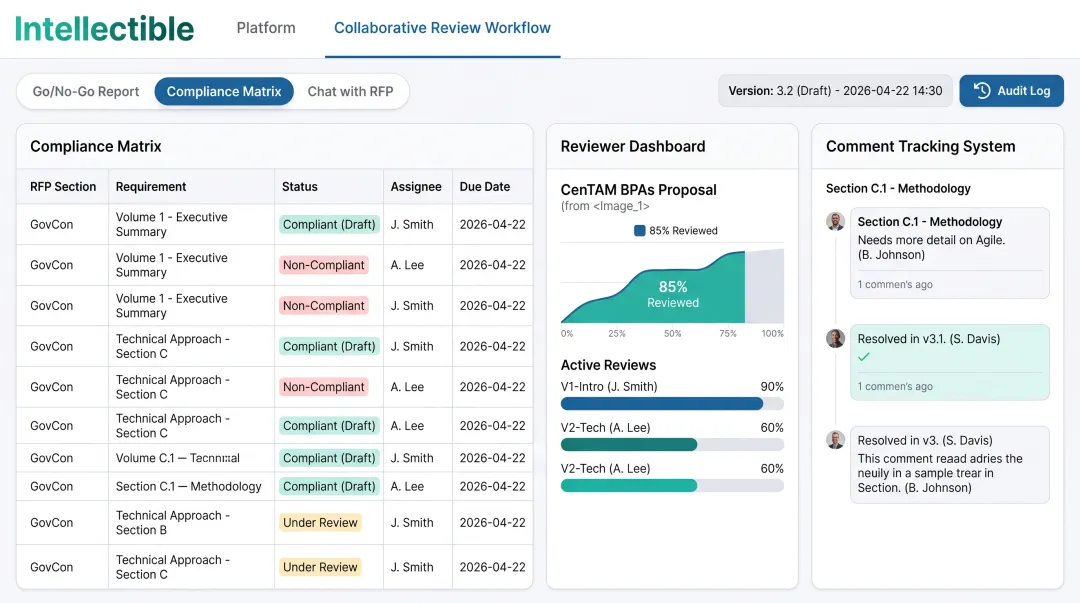 Intellectible workflow platform interface displaying compliance matrix requirement tracking and reviewer assignments