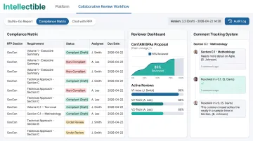 Intellectible workflow platform interface displaying compliance matrix requirement tracking and reviewer assignments