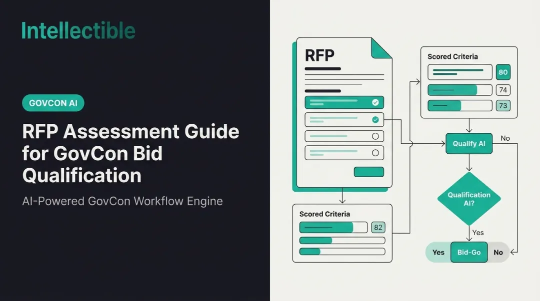 RFP Assessment Guide for GovCon Bid Qualification