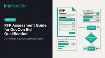 RFP Assessment Guide for GovCon Bid Qualification