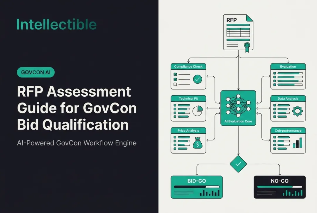 RFP Assessment Guide for GovCon Bid Qualification