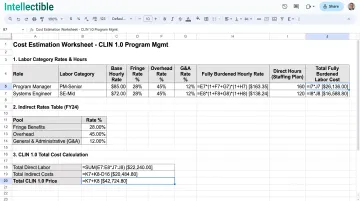 Detailed labor rate and cost estimation tool showing category breakdowns and indirect rates