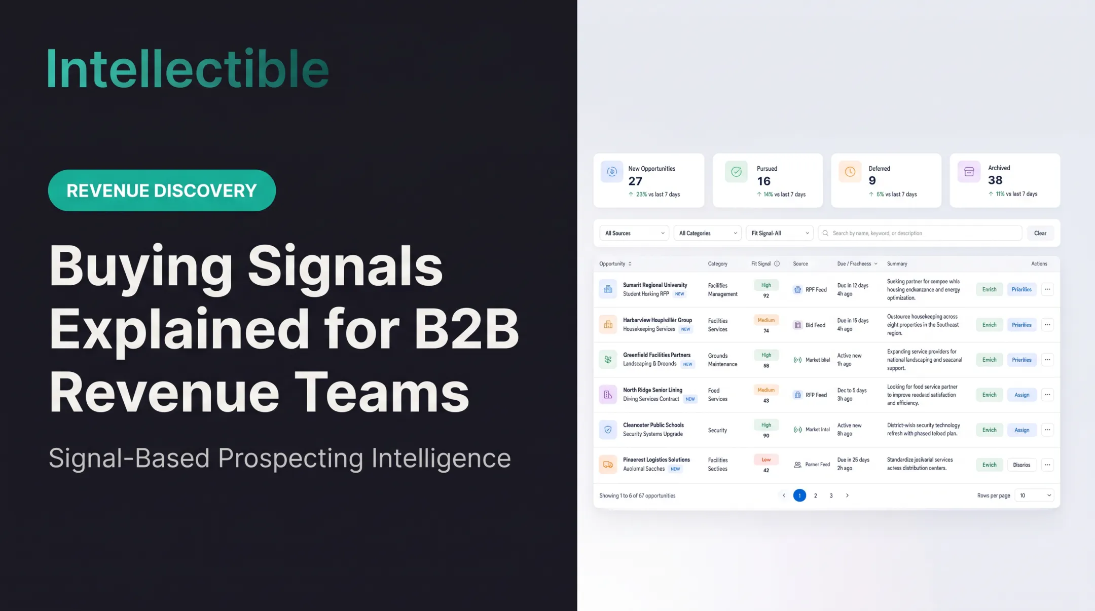 Buying Signals Explained for B2B Revenue Teams
