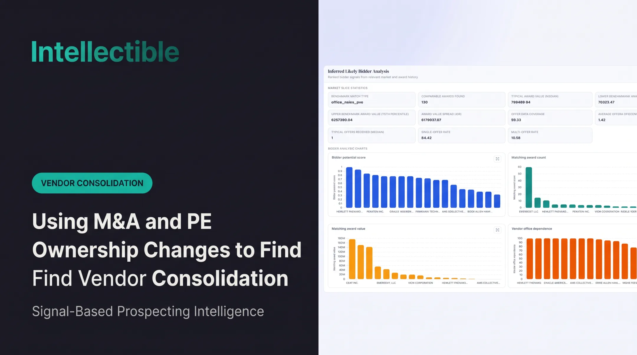 Using M&A and PE Ownership Changes to Find Vendor Consolidation