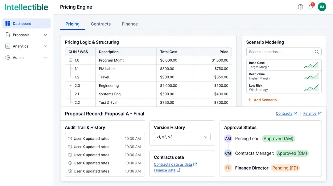 Pricing software dashboard showing connected finance contracts and operations workflow
