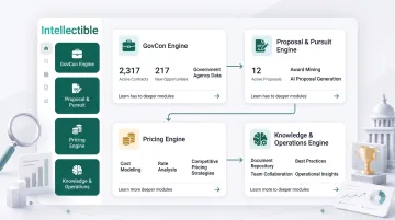 Intellectible GovCon platform four-engine dashboard showing proposal and pricing workflow