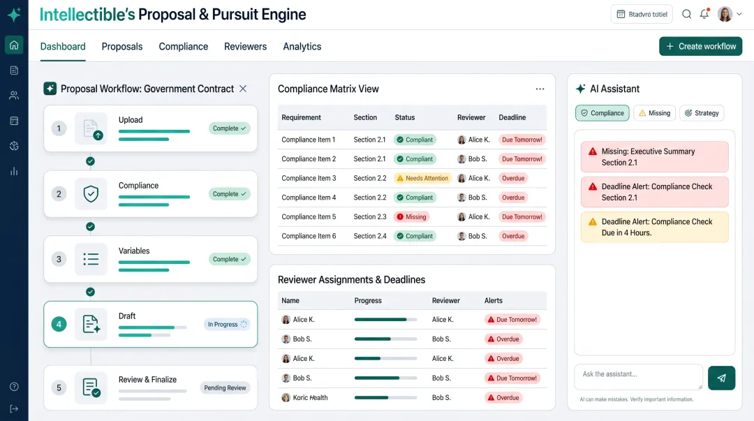 Intellectible Proposal and Pursuit Engine dashboard showing real-time section status compliance tracking and deadline monitoring
