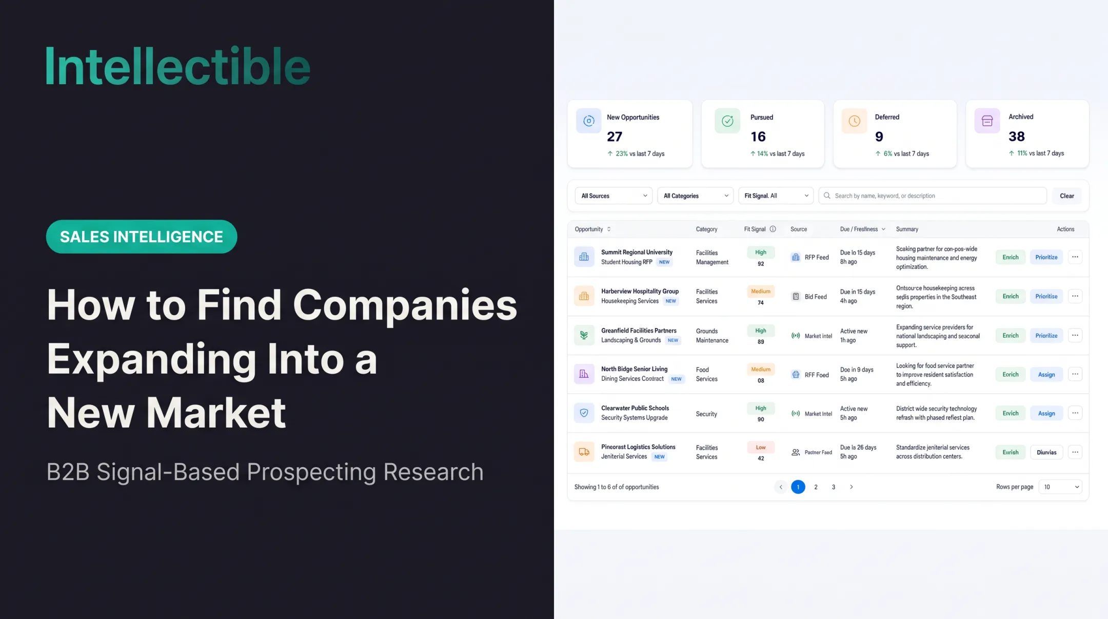 How to Find Companies Expanding Into a New Market