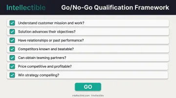 Seven critical bid no-bid qualification questions decision framework for GovCon opportunities