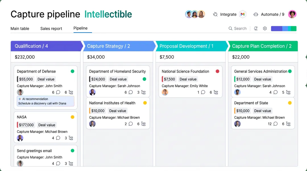 Automated workflow dashboard displaying federal opportunity tracking and capture pipeline management system