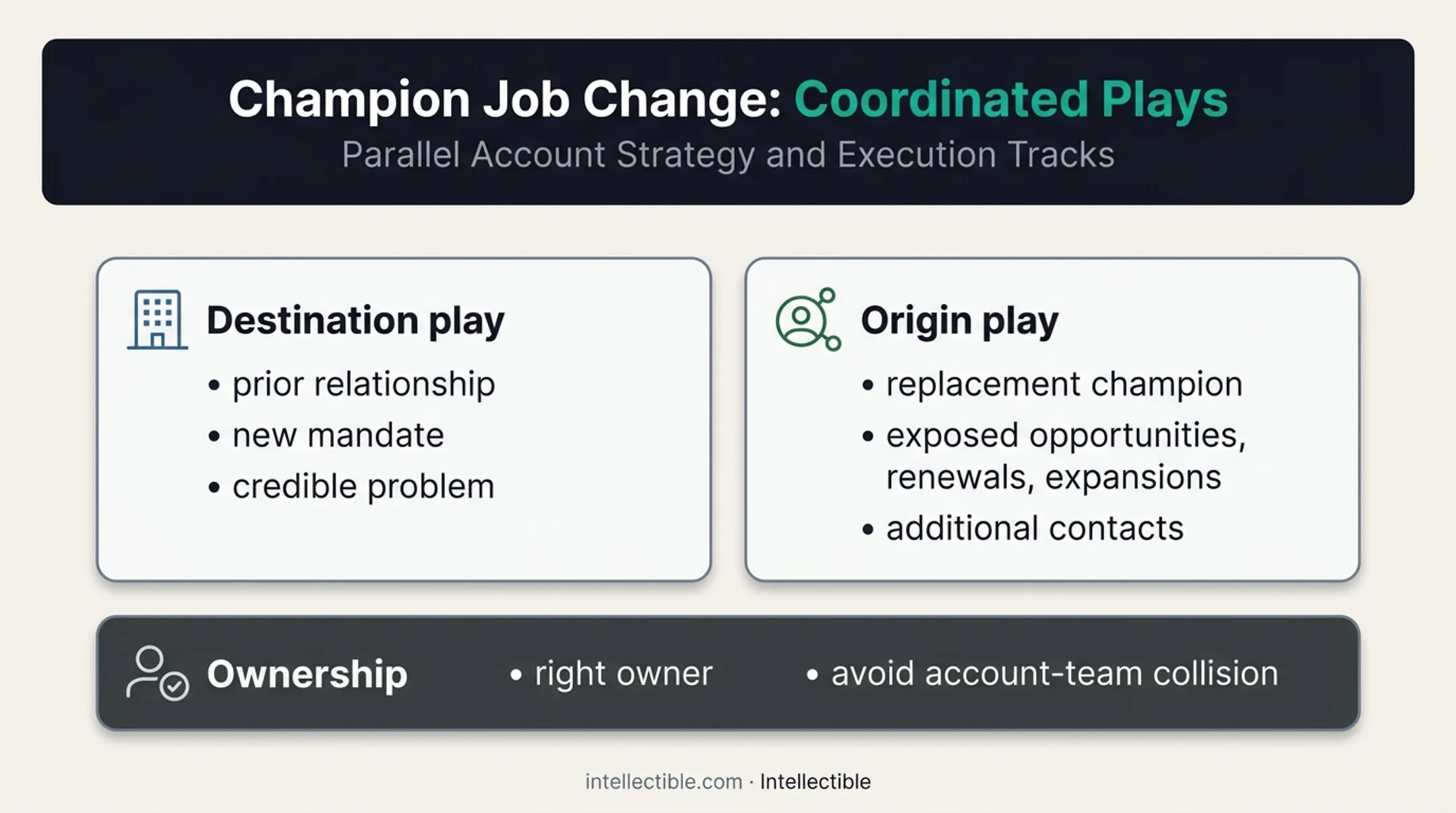 Destination and origin plays for former champion relationship signals